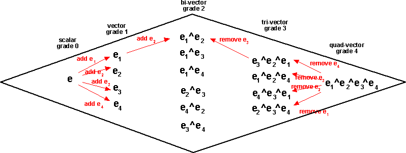 grade 4 diamond
