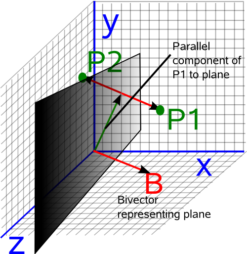 parallel component
