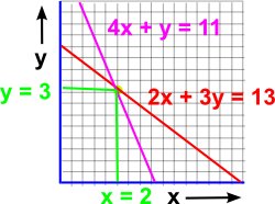 simultanous equations