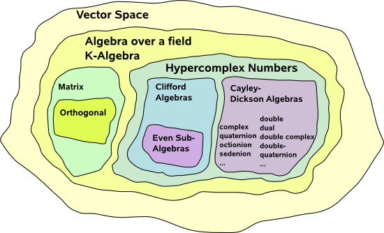 vectorSpace