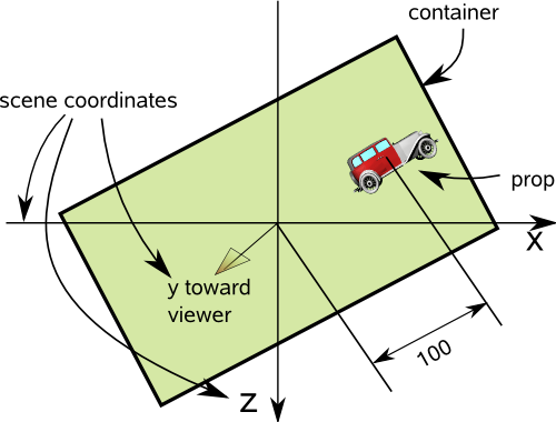 dual quaternion example