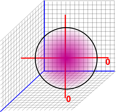 unit 4D sphere