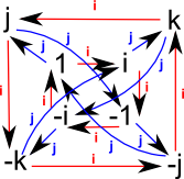 quaternion cayley graph