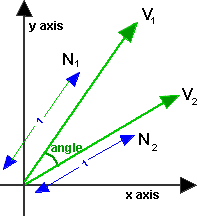 Maths Angle Between Vectors Martin Baker