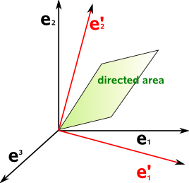 directed area