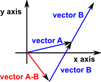 vector subtract