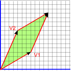 area between vectors