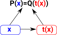 substitution diagram
