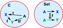 covarient representable functor