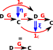 adjunction string diagram
