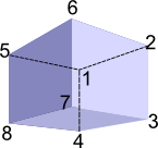 cube verticies
