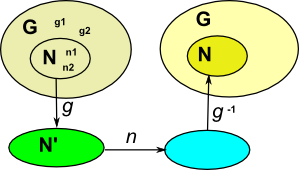 normal subgroup
