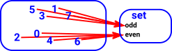 number fibre diagram