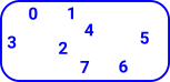 number set diagram