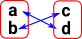 diagram permutation