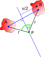 calculating rotation point