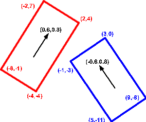 rectangle intersection