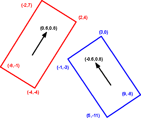 boundary rectangles