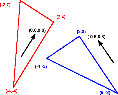 triangle overlap