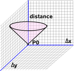 euclidean metric