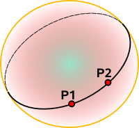 spherical line
