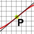 line zero curvature