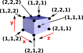 cube vertices