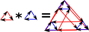 graph triangle product