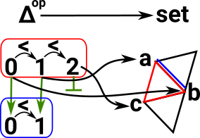 simplicial set diagram