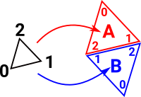 triangle 1 diagram