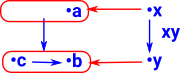 fibration with structure reversed