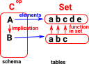 diagram set