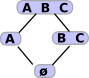 topology type 2
