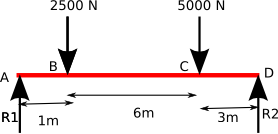 beam forces example