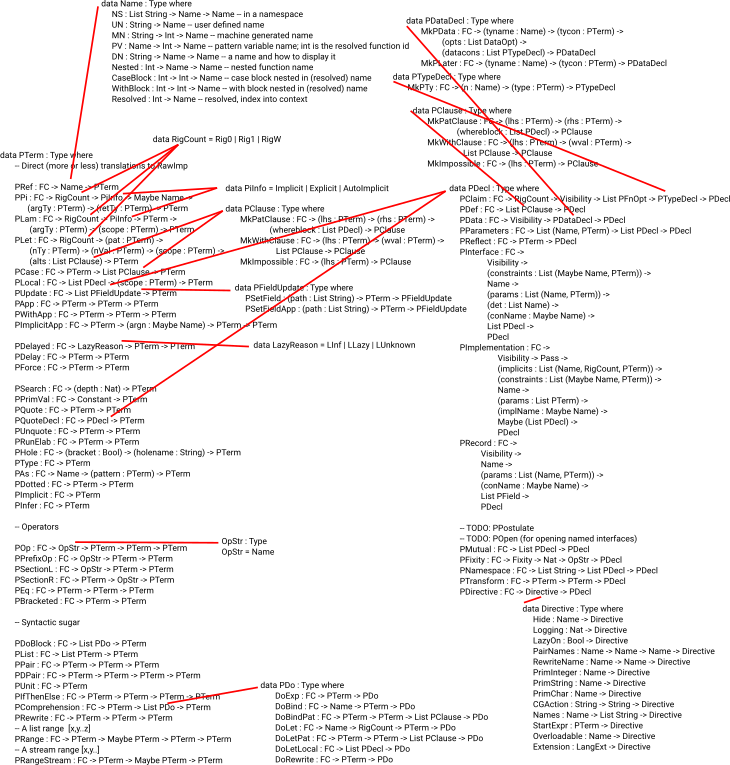 pterm diagram