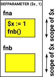 dynamic variables