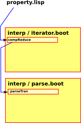 compiler code gen