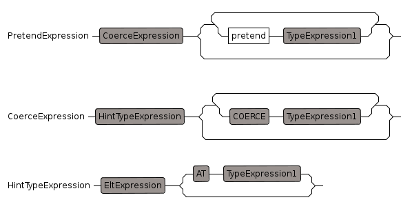 spad syntax diagram