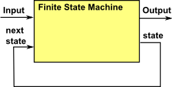 finite state machine automation
