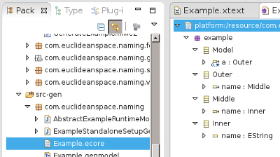 ecore model