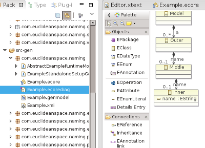 ecore diagram