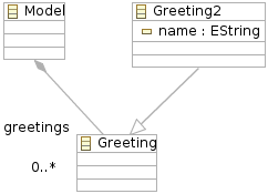 metamodel2
	