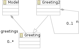 metamodel