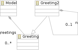 metamodel