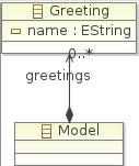 xtext to model