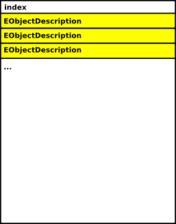 naming index table