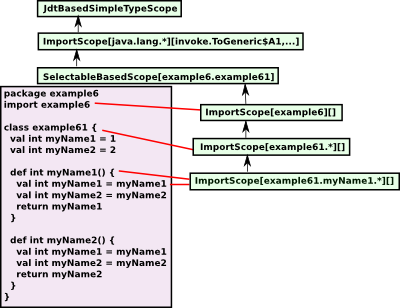 xbase scope