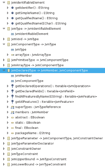 jvmdeclairedtype
