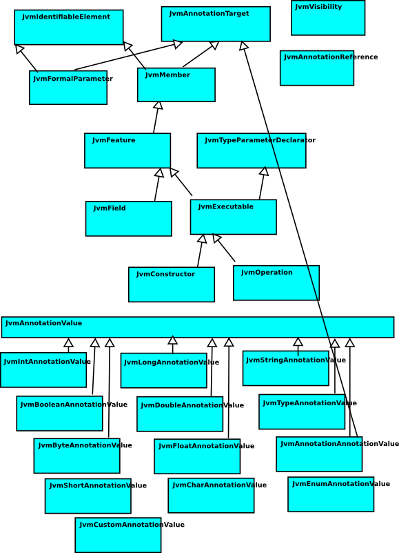 type model part 2