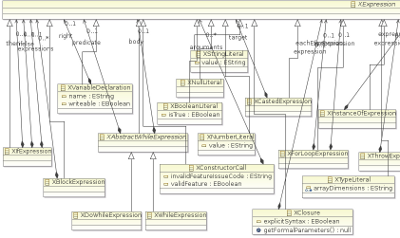 xbase model